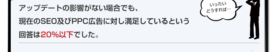 アップデートの影響がない場合でも、現在のSEO及びPPC広告に対し満足しているという回答は20%以下でした。 アップデートの影響がない場合でも、現在のSEO及びPPC広告に対し満足しているという回答は20%以下でした。